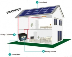VIGOROUS Solar Power System 5kwh 10kwh Solar Storage System For Home